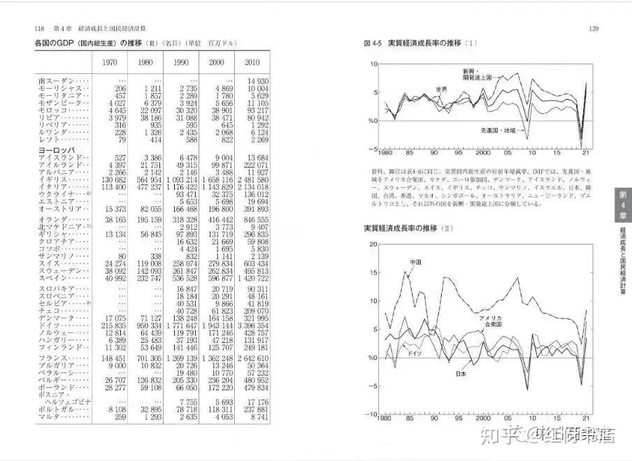 日本社会经济工具书系列之二---《世界国勢図会》（2017/18～2022/23