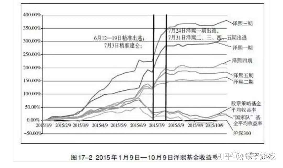 徐翔覆灭记 江湖再也没有私募大佬的传说 知乎