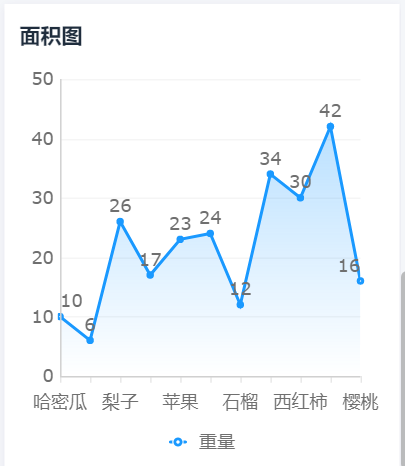 数据可视化分析仪表盘怎么做,数据可视化仪表盘怎么做,仪表盘可视化