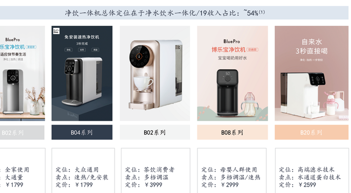 2020年中国智能硬件行业市场前景及投资研究报告