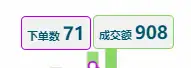 操盘扫码点餐项目4个月亏掉了30W,是放弃还是继续