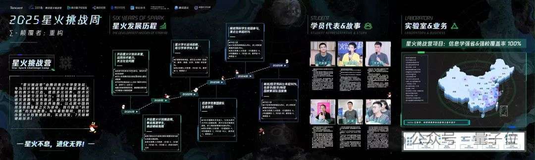 小小具身智能成果，高中生在腾讯拿下！