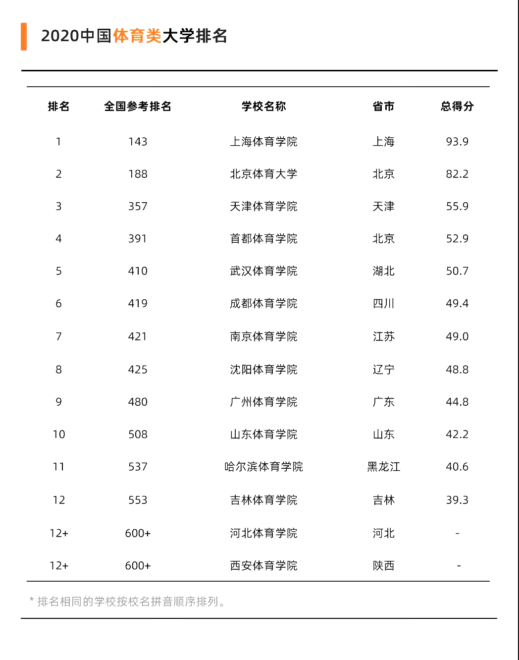 中国体育类大学大盘点 知乎