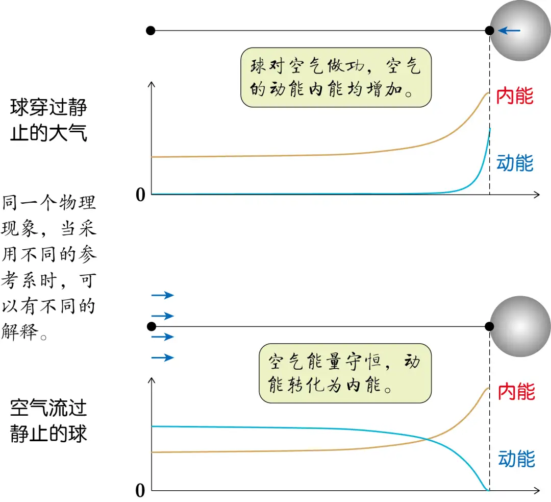 4年保証』 【中古】 生体内熱移動現象 医学一般 - converta.uk