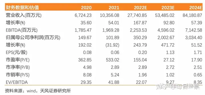 储能+光伏+锂电+新能源车+动力电池回收！磷酸铁锂电池装机量前三