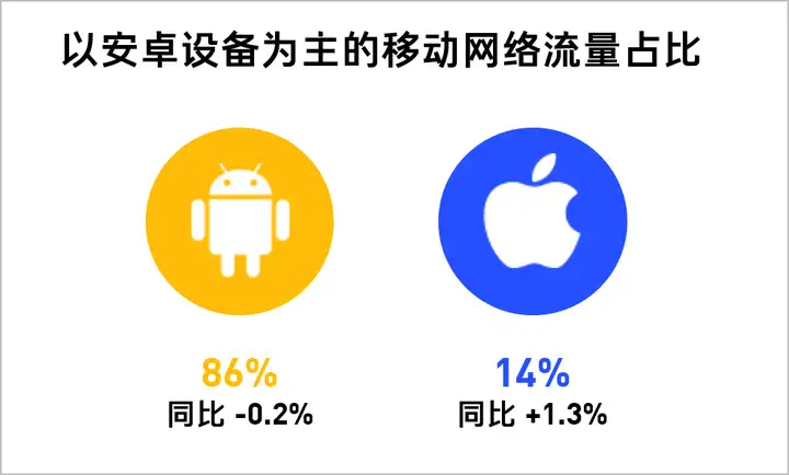 2023游戏出海：新兴市场成为“香饽饽”，增量密码在哪？