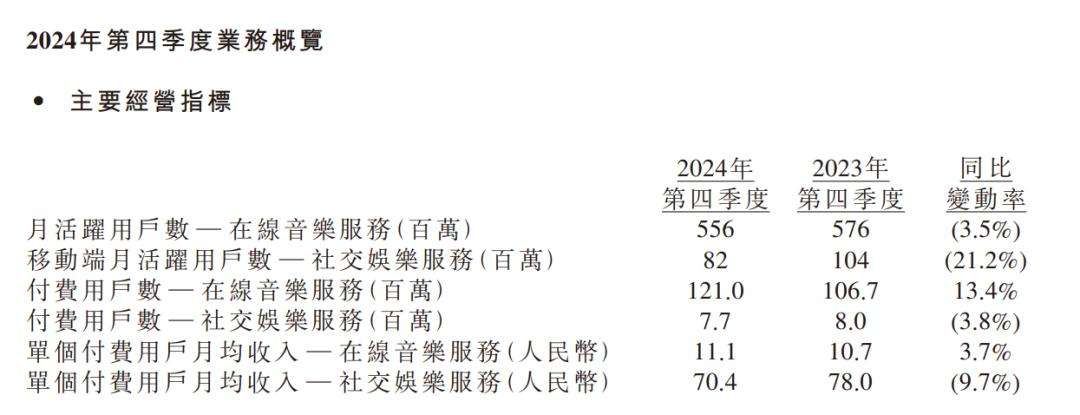 喜马拉雅押注AI两年但很难变现，知情人称“落实得变形了”