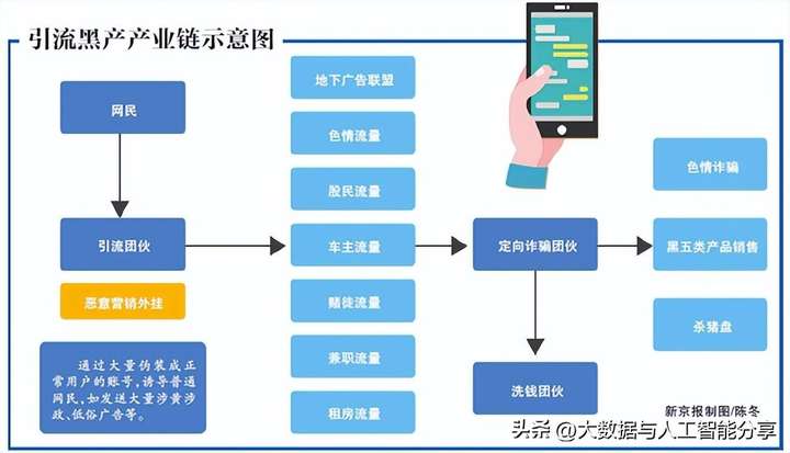 黑灰产是什么意思？有哪些灰色产业可以做