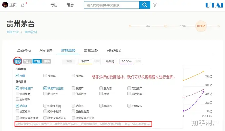 如何通过数据来分析公司经营状况？