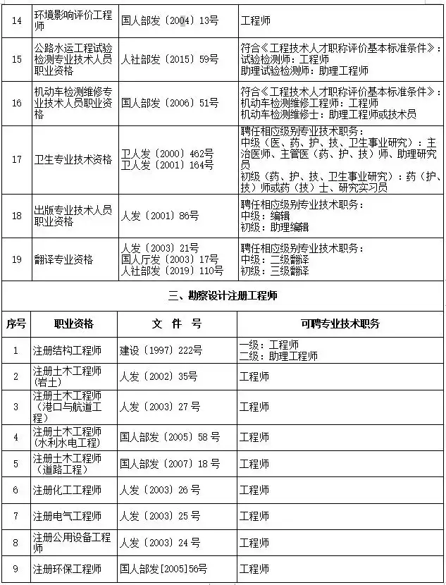 图片[5]-上海居住证积分2024最新政策：官方职称评定要求公布！-落沪窝