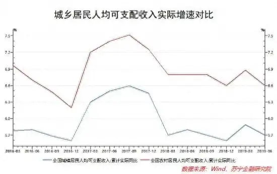 下沉市场是什么意思？为什么抖音叫做下沉市场呢