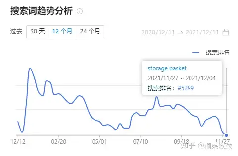 如何创造更多优质创意赋能给产品来实现差异化竞争