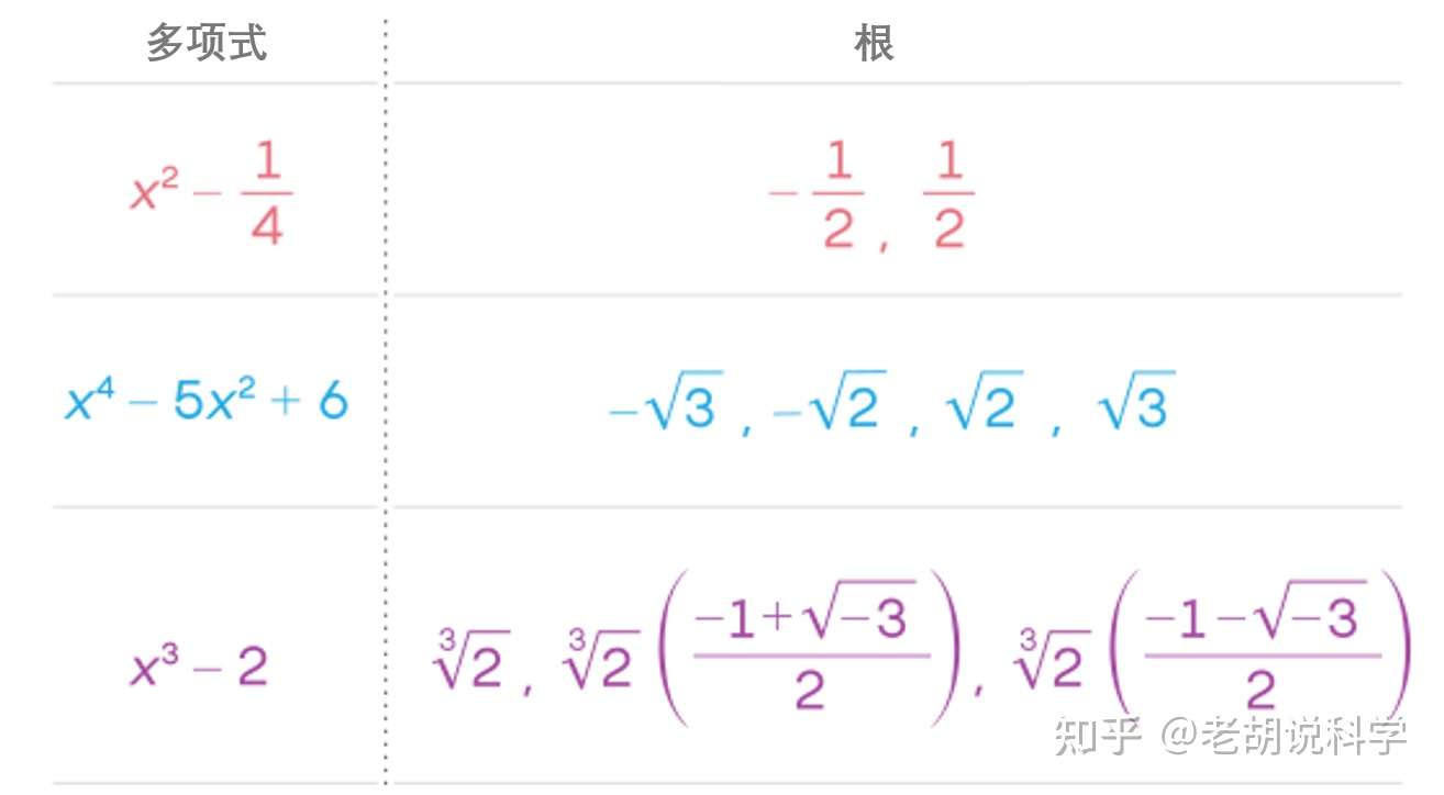 数论的重大突破 希尔伯特的第12个数学难题得到了解决 知乎