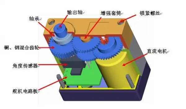 舵机测试仪拆解图图片