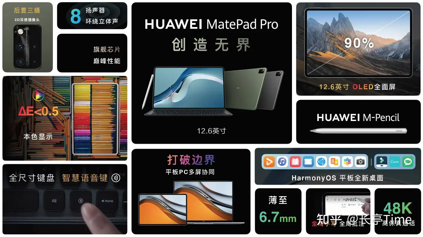 如何评价华为MatePad Pro 12.6寸国内4999 元起的定价？反映怎样的市场