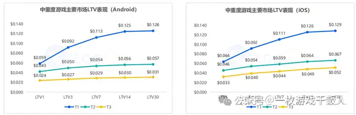 2023年全球手游广告变现报告