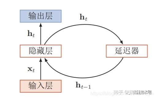 技术图片