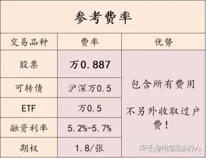 科创板开户要求50万资产,请问该如何计算?