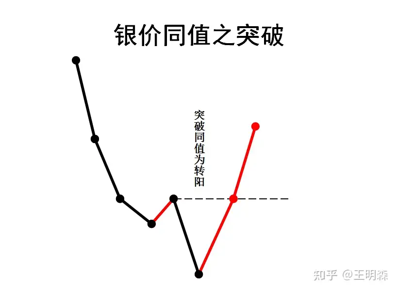 現品限り一斉値下げ！】 中源線建玉法 ビジネス/経済 - neatlinemaps.com