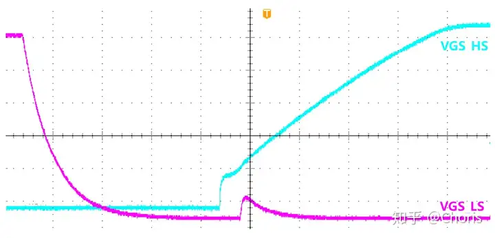 详谈米勒效应对MOSFET开关过程的影响