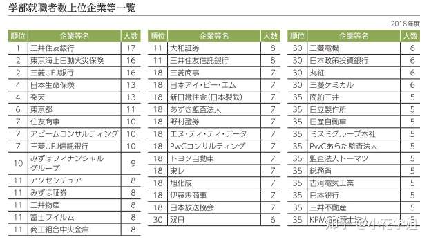 一桥大学怎么样 知乎