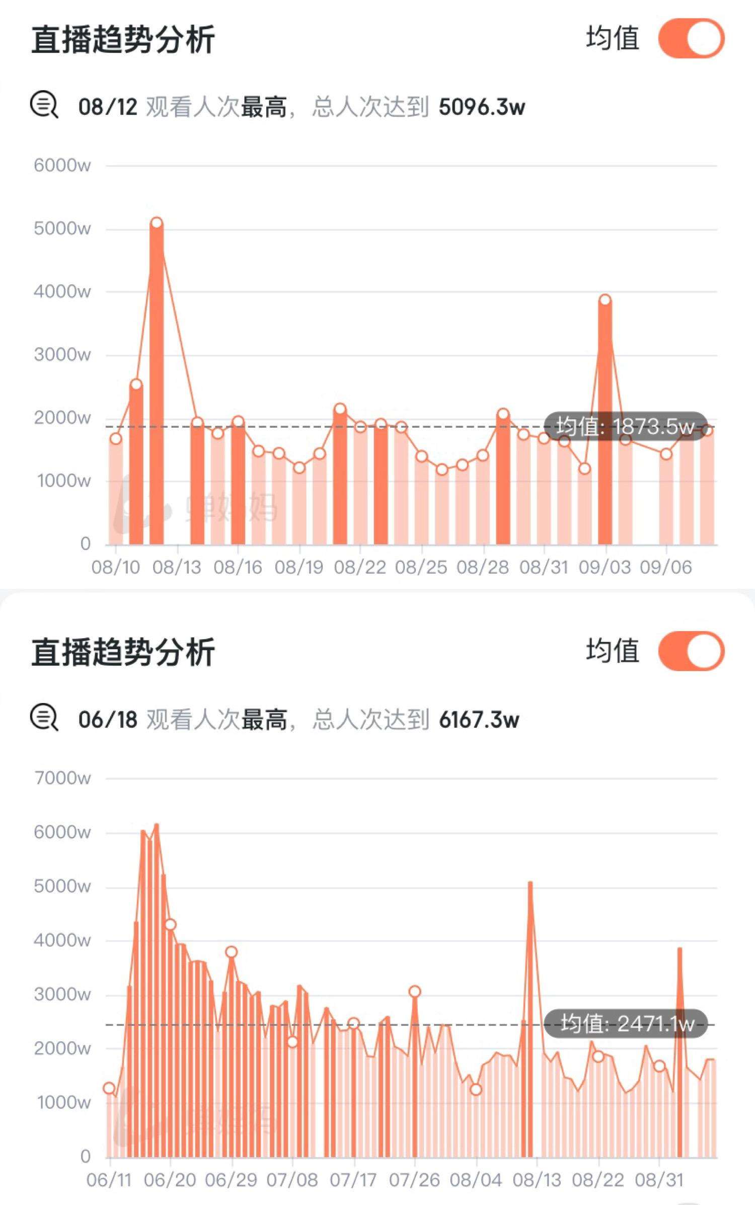 抖音直播还能做吗，2022抖音直播风向标看看东方甄选