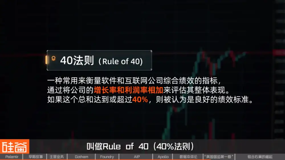从追缉本·拉登到AI战争，解密Palantir的崛起之路