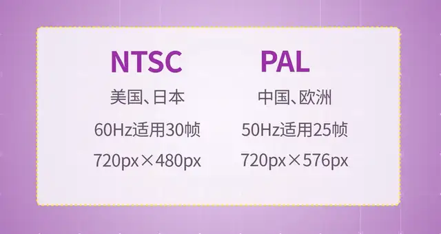 1080p视频比特率多少合适（PR导出1080p和4K视频比特率设置多少）