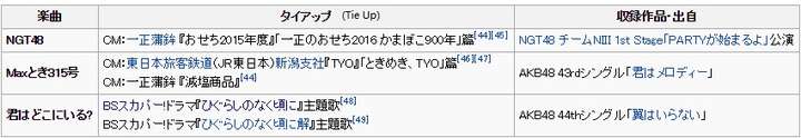 同样是推新团 为什么欅坂46比ngt48顺利不少 知乎