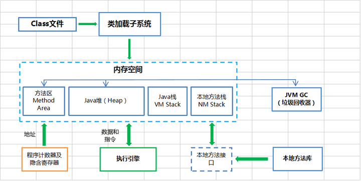 JVM结构体系