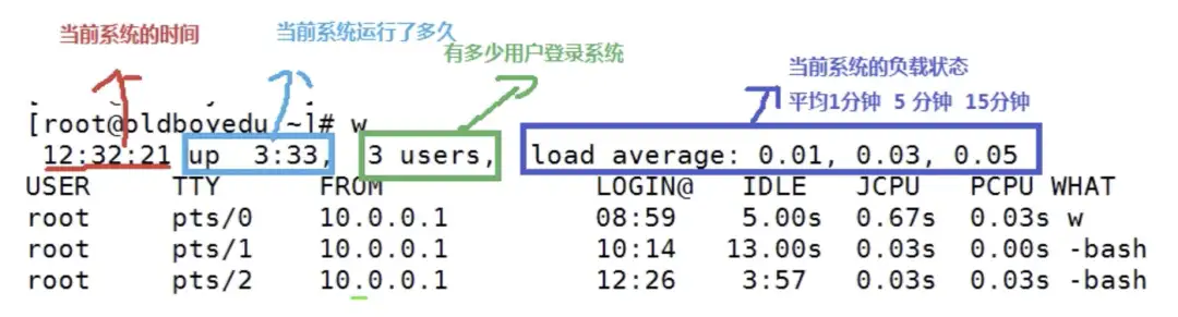 Linux用户管理终极指南：从基础到进阶，一篇就够！插图3