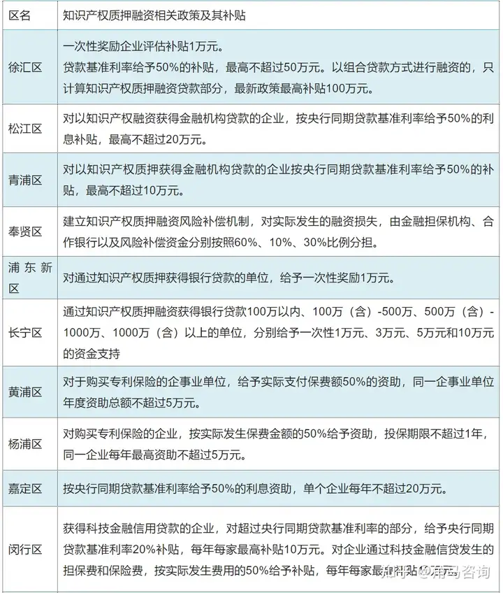 “知本”变“资本”：知识产权质押融资推动知产价值变现
