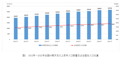 养老事业好选择！亿昊博坤·居家养老上门服务平台