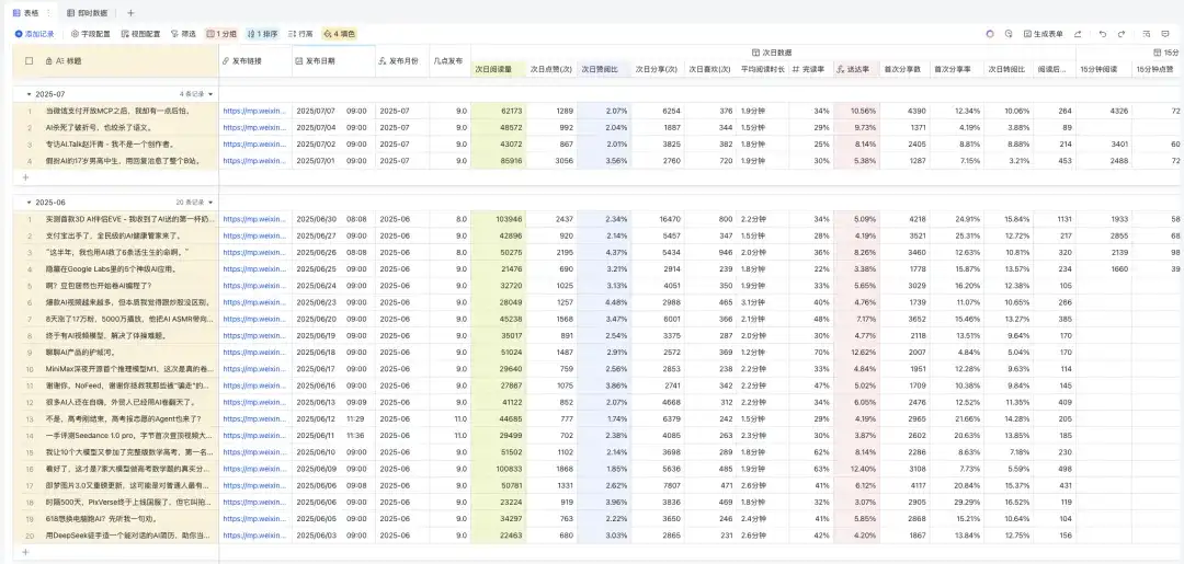 本来今天标题想炸裂一下，飞书没让我用，但确实很炸裂。