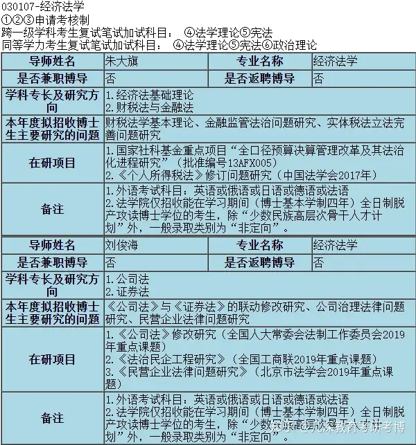 中国人民大学经济法考博难度解析、参考书、考博真题- 知乎