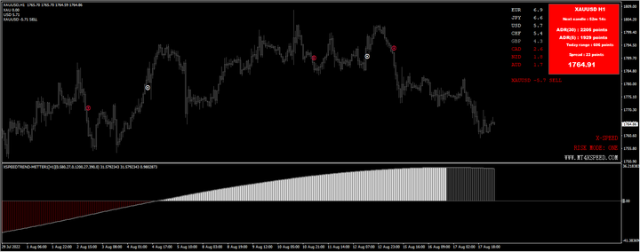 X Speed MT4指标系统
