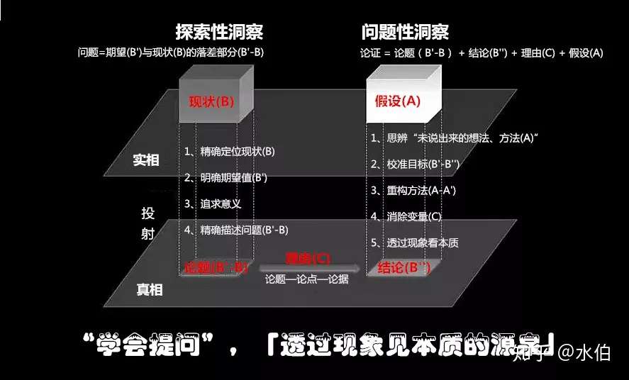 学会提问 是涤清本质的源泉 马化腾精于此道 用提问的力量和上帝握手丨水伯 知乎