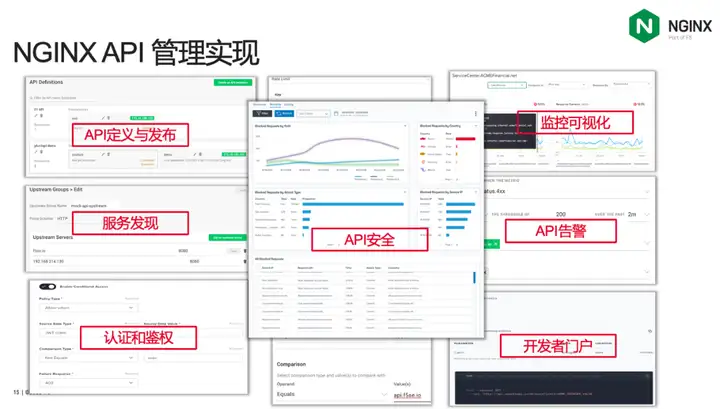 api 管理系统如何开发?1 api 管理系统如何开发?