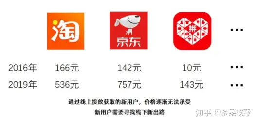 地推营收2个亿之后的思考:地推到底是快钱还是一门长期生意