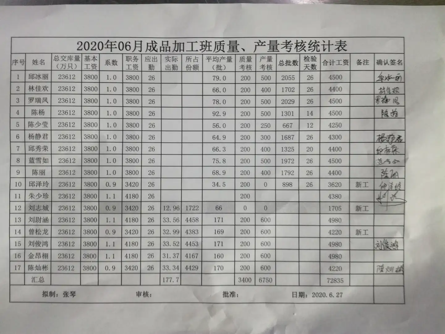 工厂6月份工资表- 知乎