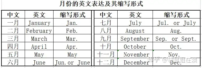 月份 星期在英语中的表达 知乎 月份 星期在英语中的表达 知乎