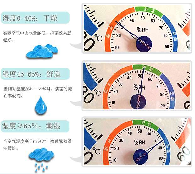 空氣溼度多少的時候適合曬被子