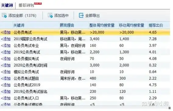 0基础小白都能操作的副业赚钱项目,认真做日入500+,你心动了? 精华干货 第2张