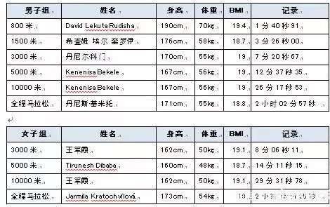 腿长跑的快是普通人的认知 实际上只有博尔特是个例外 知乎