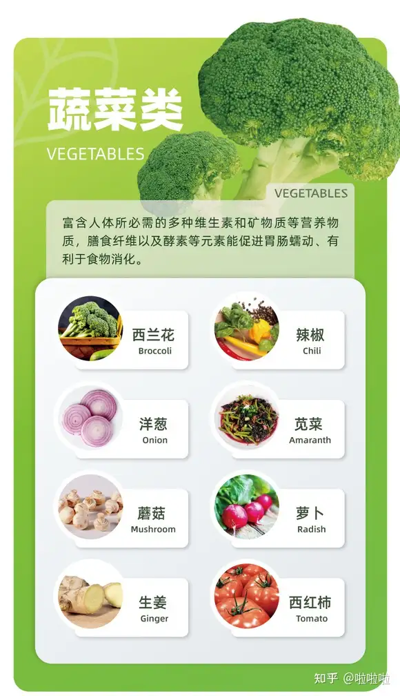 健康饮食自测表｜这12大类食物，你今天吃了吗？插图12