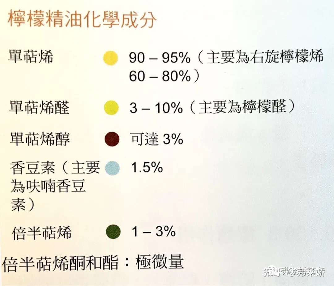 欧盟公布26个香精过敏源 精油护肤会致敏吗 知乎