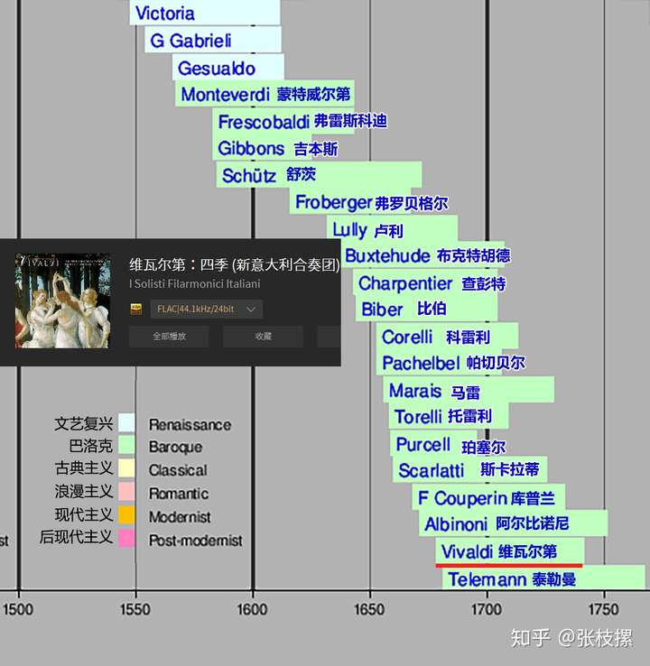 打开古典之门:从巴洛克到1900——索尼精选Hi-Res音乐“初体验”