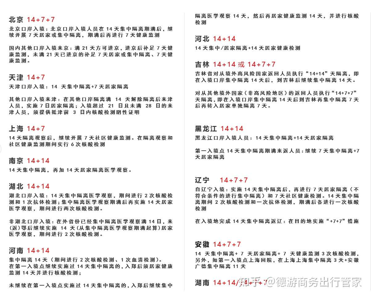 8月回国隔离最新政策 各省份大全 知乎