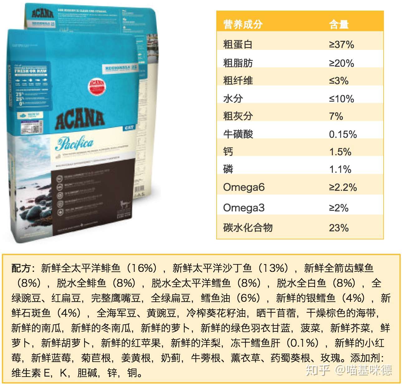 猫粮哪个好 猫粮品牌推荐测评 渴望猫粮吃不起 爱肯拿猫粮怎样 知乎