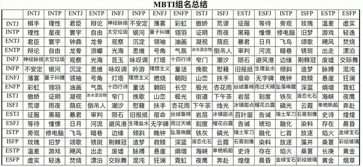 mbti16个人格的花名都是啥啊? - 知乎